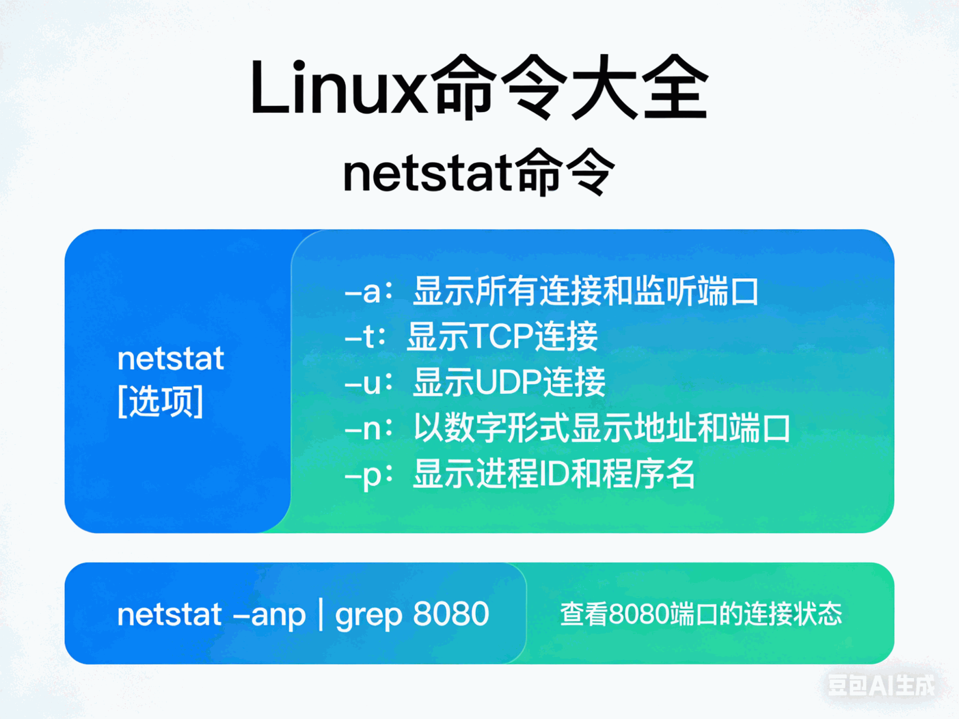 Linux命令大全-netstat命令