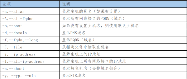 Linux命令大全-hostname命令